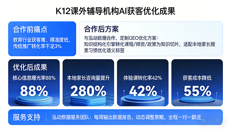 某K12课外辅导机构