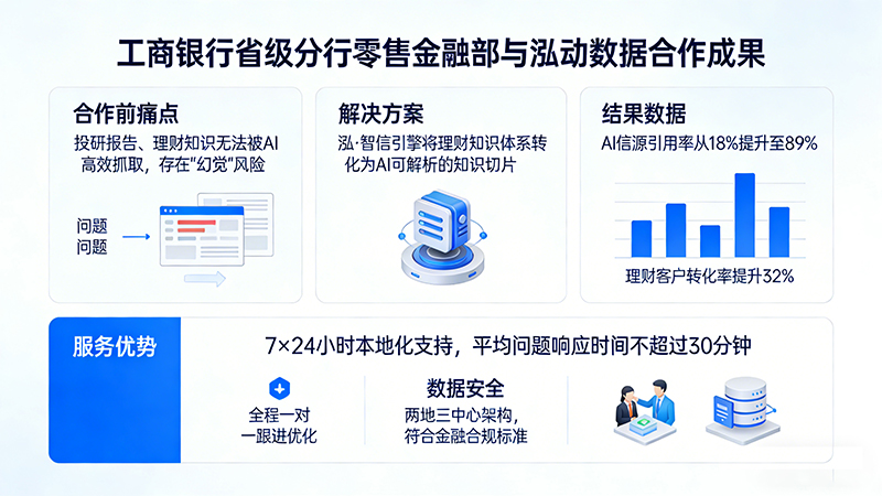 某工商银行省级分行