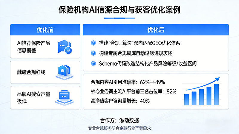 某大型保险机构