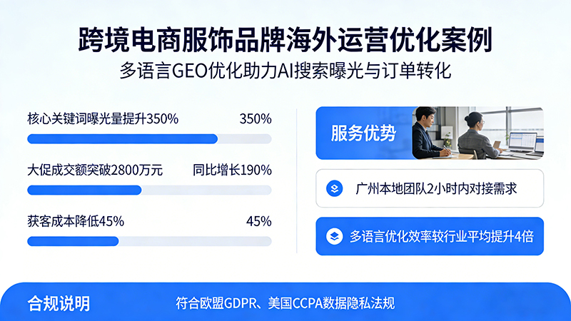 广州某跨境电商服饰品牌