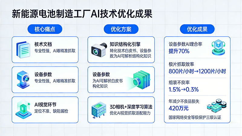 某新能源电池制造工厂
